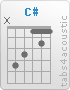 Chord C# (x,4,3,1,2,1)